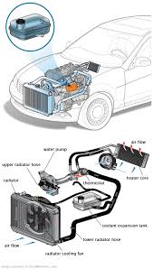 See P128D repair manual